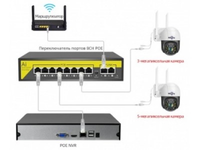 Hiseeu X1010B - 10-портовый настольный 100Mbps коммутатор с 8 портами РоE 120W (SW-POE-8) Hiseeu X1010B - 10-портовый настольный 100Mbps коммутатор с 8 портами РоE 120W (SW-POE-8)