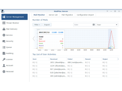 Модуль SYNOLOGY MAILPLUS 20 LICENSES Модуль SYNOLOGY MAILPLUS 20 LICENSES