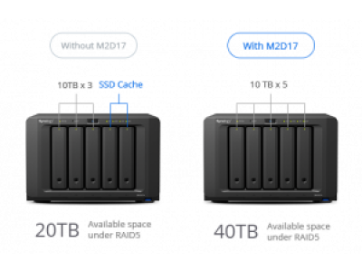 Плата адаптера SSD Synology M.2 M2D17 Плата адаптера SSD Synology M.2 M2D17