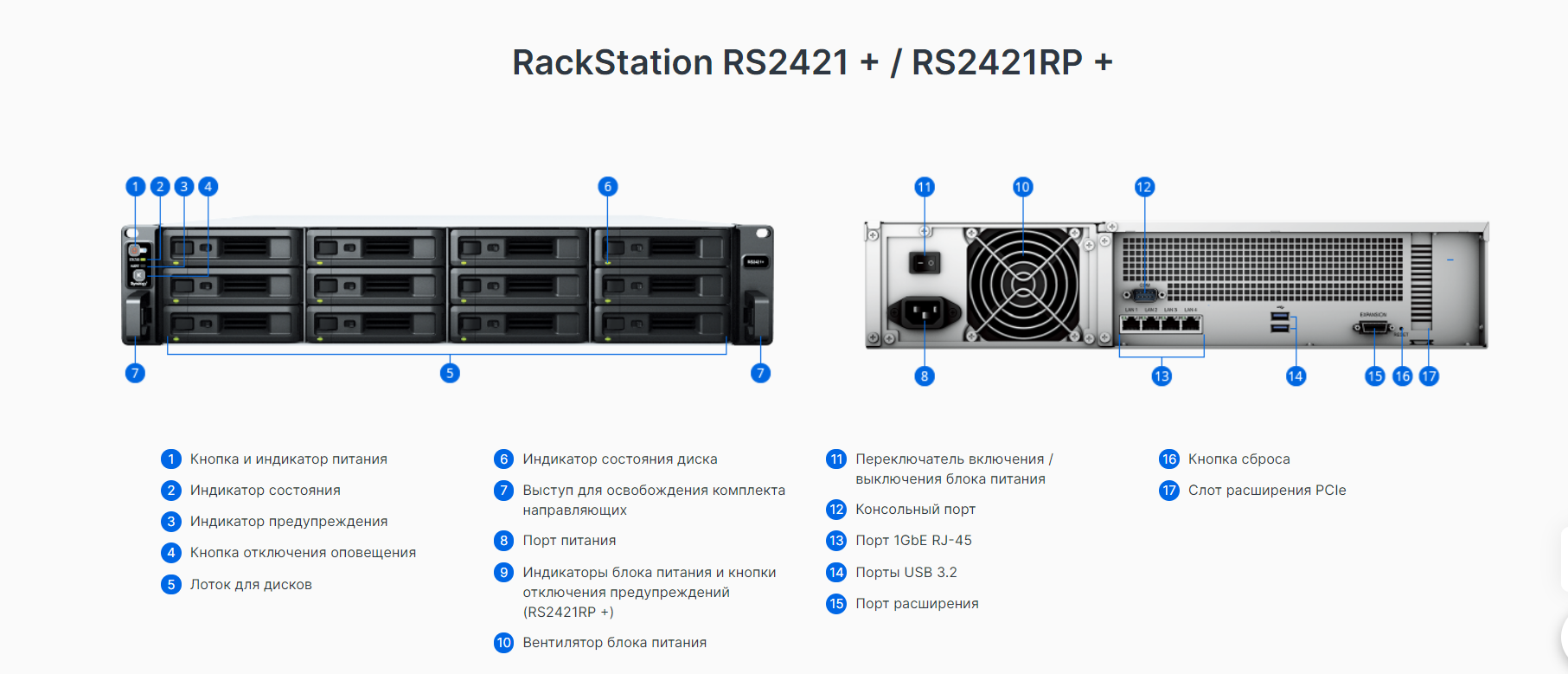 RackStation RS2421 + / RS2421RP +